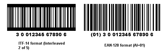 SCC-14 Barcodes