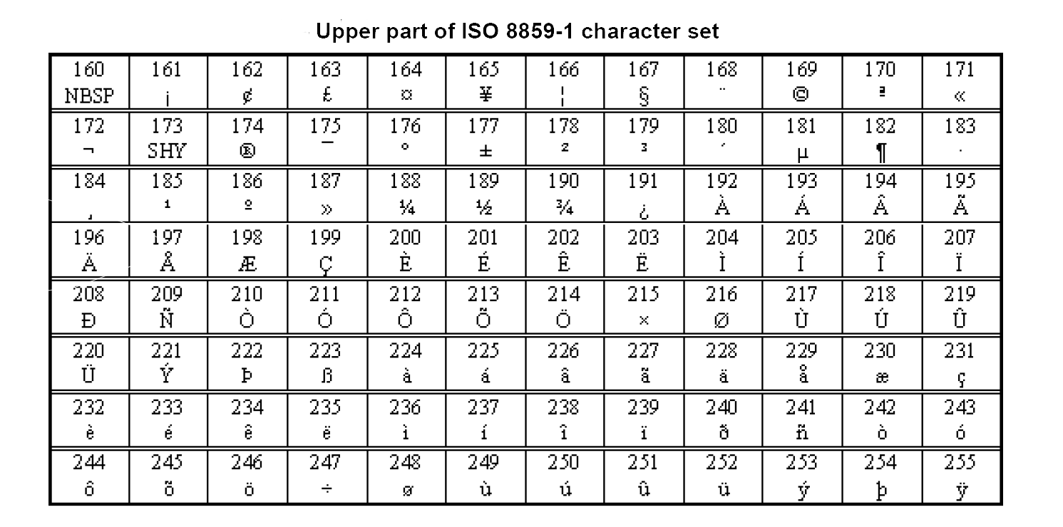 Resultado de imagen para ISO 8859-1