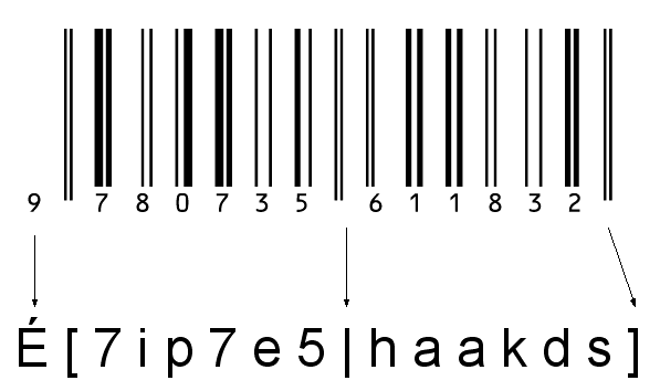 Anatomy of an EAN-13 Barcode