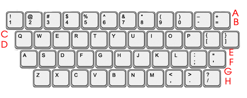 Character Mapping as laid out on a standard keyboard
