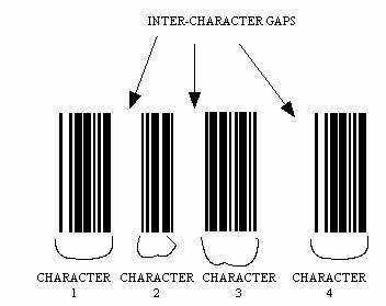 2D Matrix Barcode