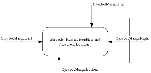 Symbol Margins