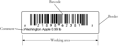 Anatomy Of a Label