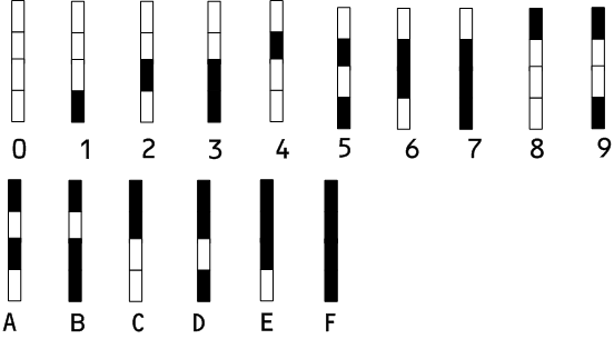 PDF417 Font (V4) Character Set