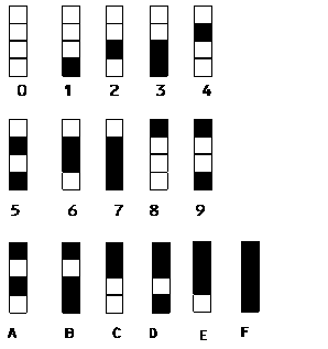 QRCode Font Character Set
